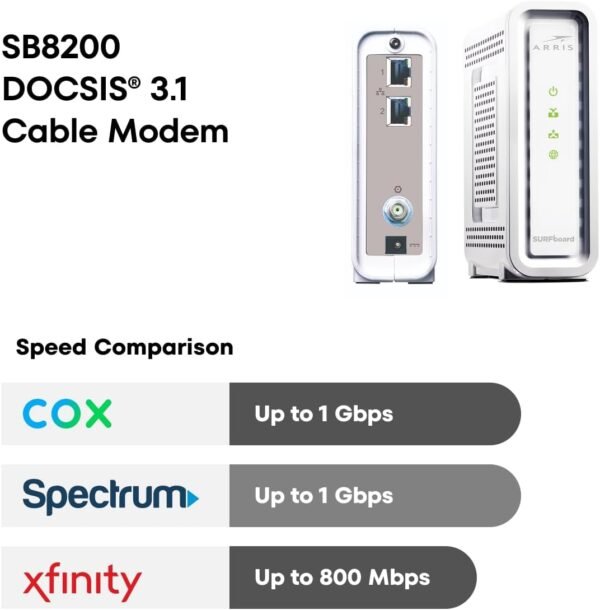 610xaTL4NcL._AC_SL1300_ ARRIS SB8200 Cable Modem Review Fast DOCSIS 3.1 Speeds and Reliable Performance