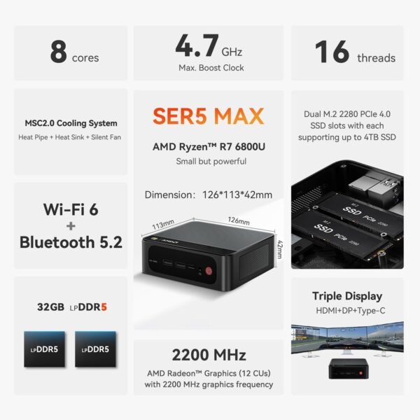 710dXuK-xTL._AC_SL1500_ Beelink SER5 Mini PC review AMD Ryzen 7 powerhouse with 4K triple display