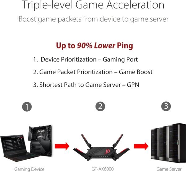 71gzrdv5WkL._AC_SL1500_ ASUS ROG Rapture GT-AX6000 Gaming Router Review WiFi 6 Performance and Features Explained