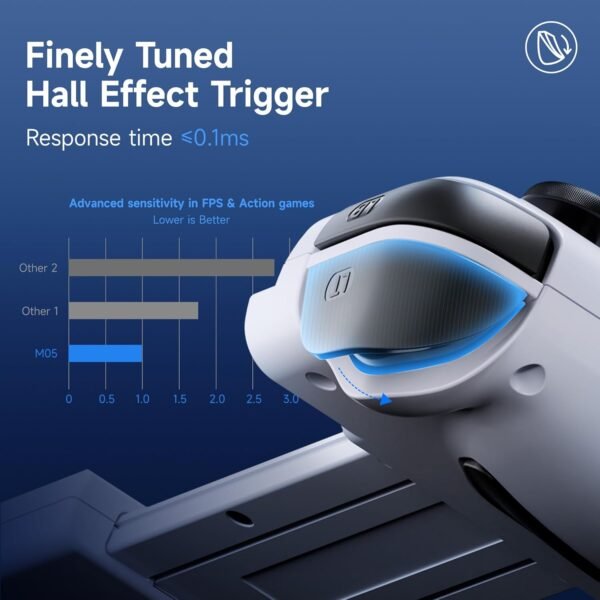 71oaEMM2yDL._SL1500_ EasySMX M05 Gaming Controller Review Best for Android and iPhone 15 Gaming