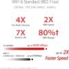 71tl-A8ih9L._AC_SL1500_ ASUS ROG Rapture GT-AX6000 Gaming Router Review WiFi 6 Performance and Features Explained