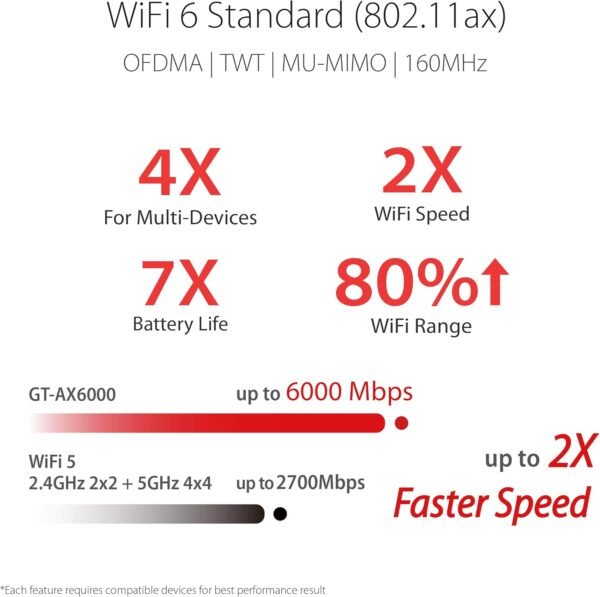 71tl-A8ih9L._AC_SL1500_ ASUS ROG Rapture GT-AX6000 Gaming Router Review WiFi 6 Performance and Features Explained