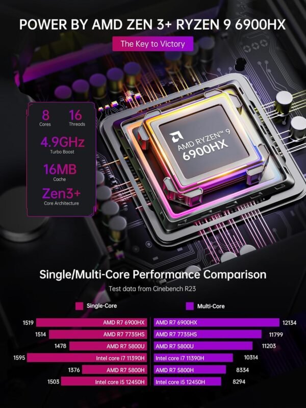 815wbDQYk5L._AC_SL1500_ Review of the ACEMAGIC Mini PC AM08PRO Ryzen 9 Compact Gaming Powerhouse