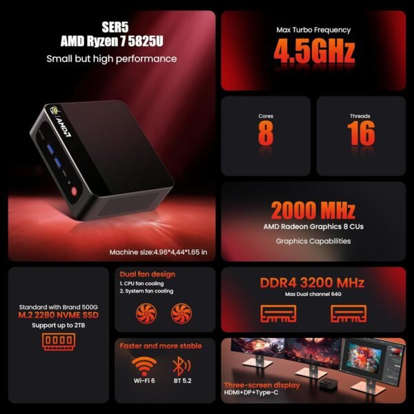 81q-pPkusVL._AC_SL1500_ Beelink Mini PC SER5 Pro AMD Ryzen 7 review compact powerhouse for performance and multitasking